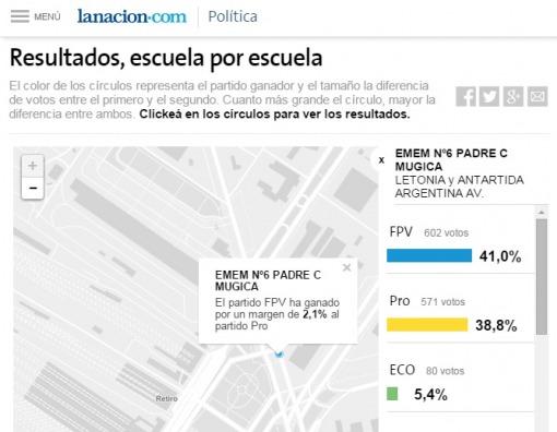 Estad´sticas