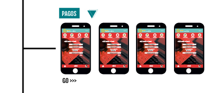 pagos