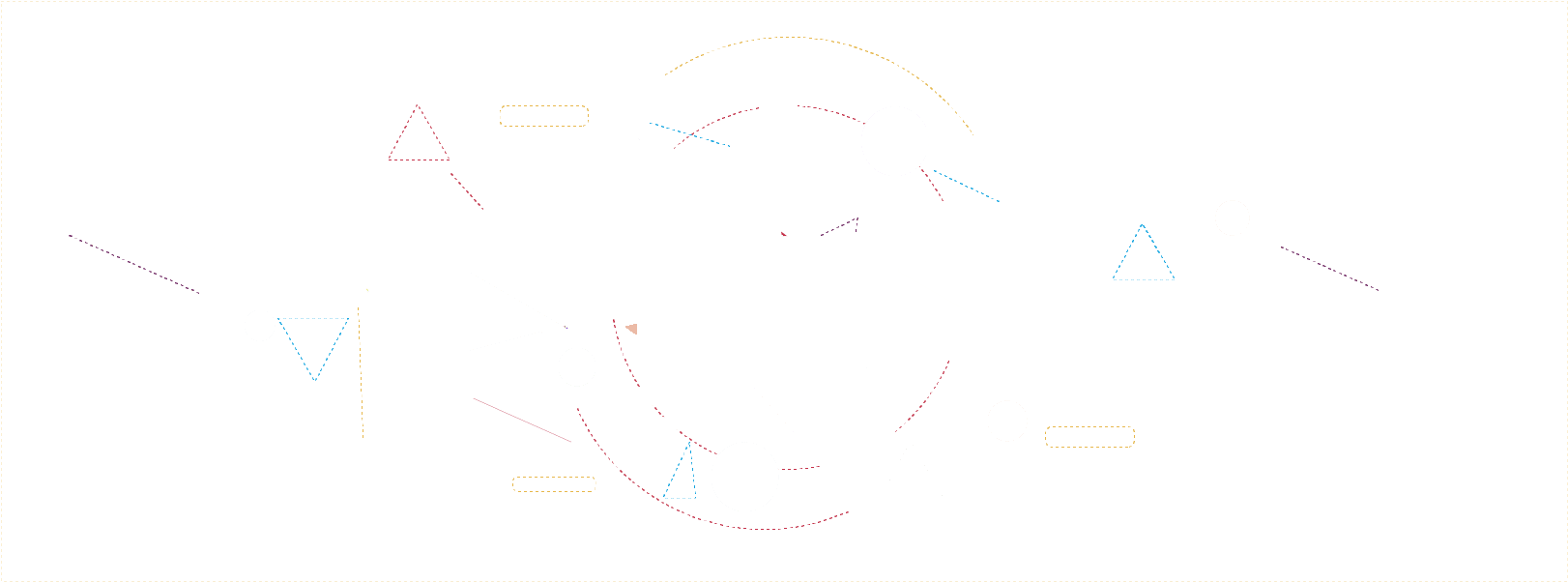 dgpc