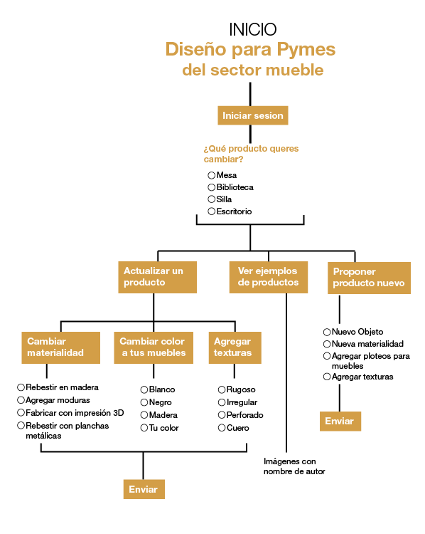 Mapa de la webapp