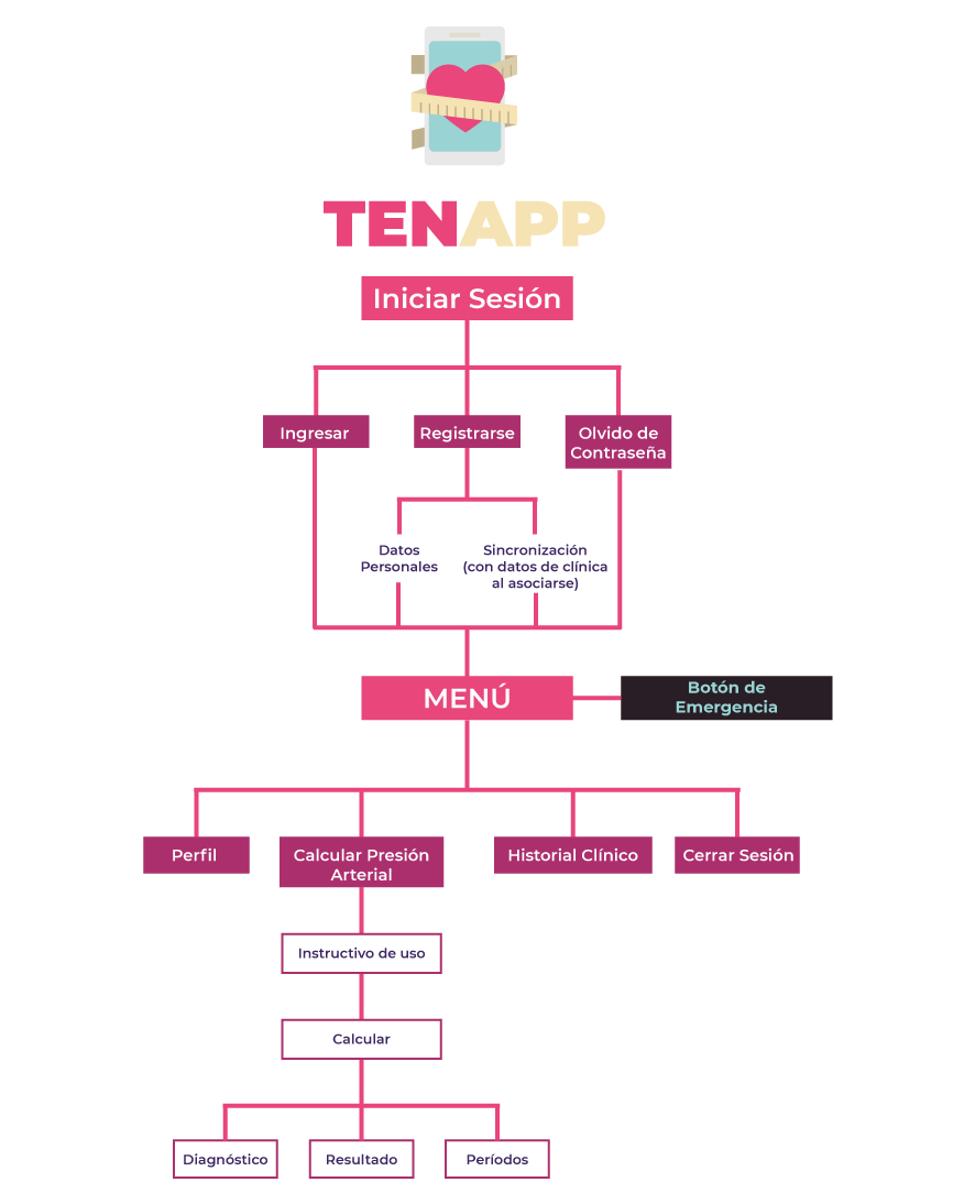 Mapa Tensiómetro WebApp