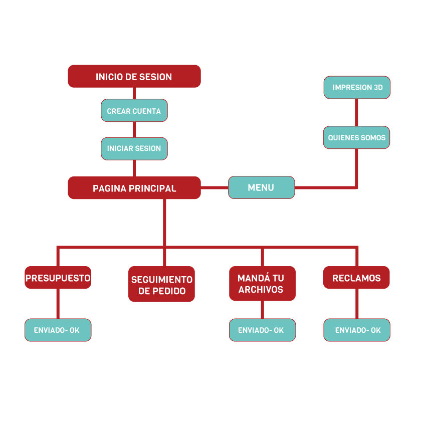 Mapa de la WEBAPP