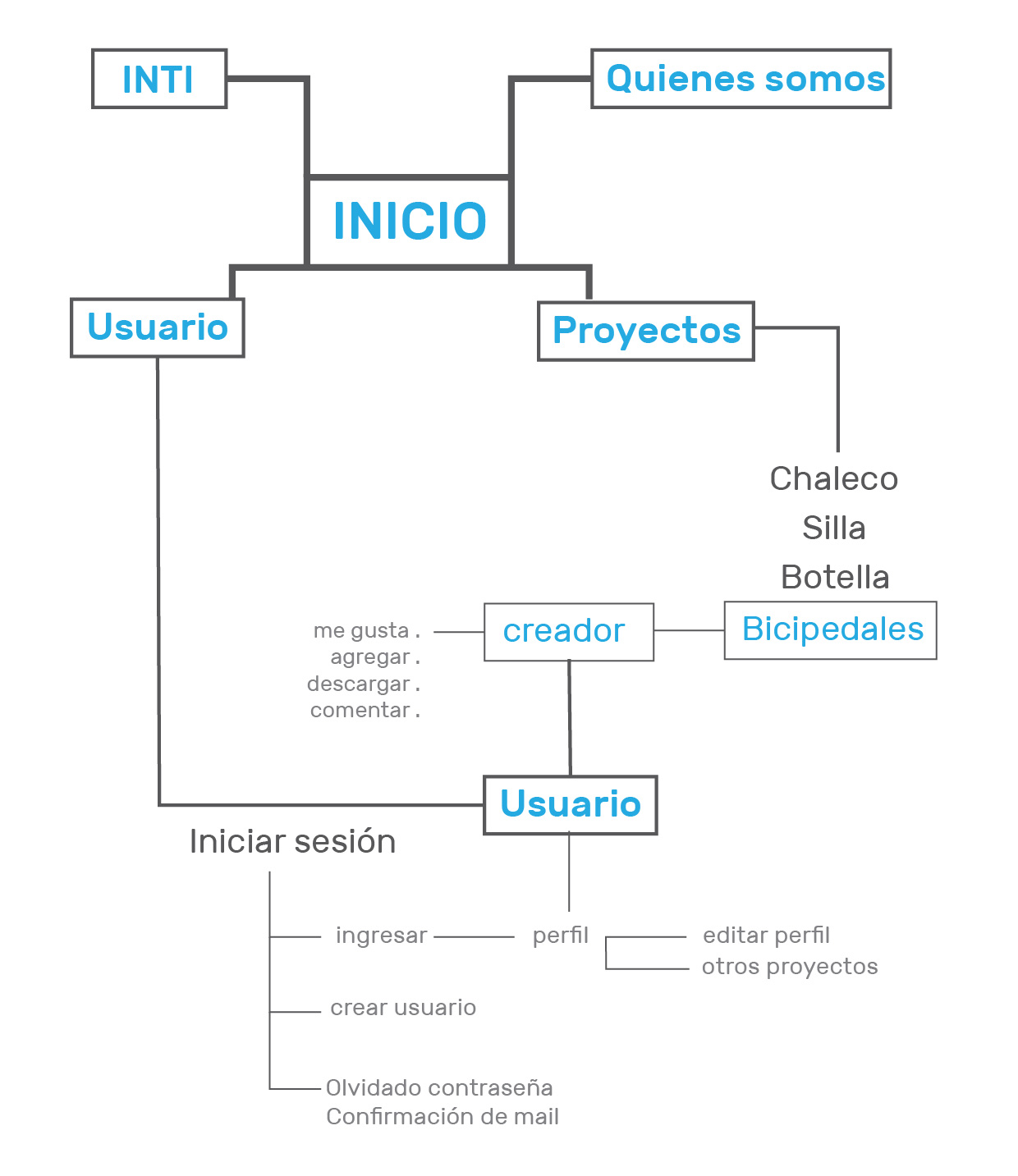 Mapa del sitio
