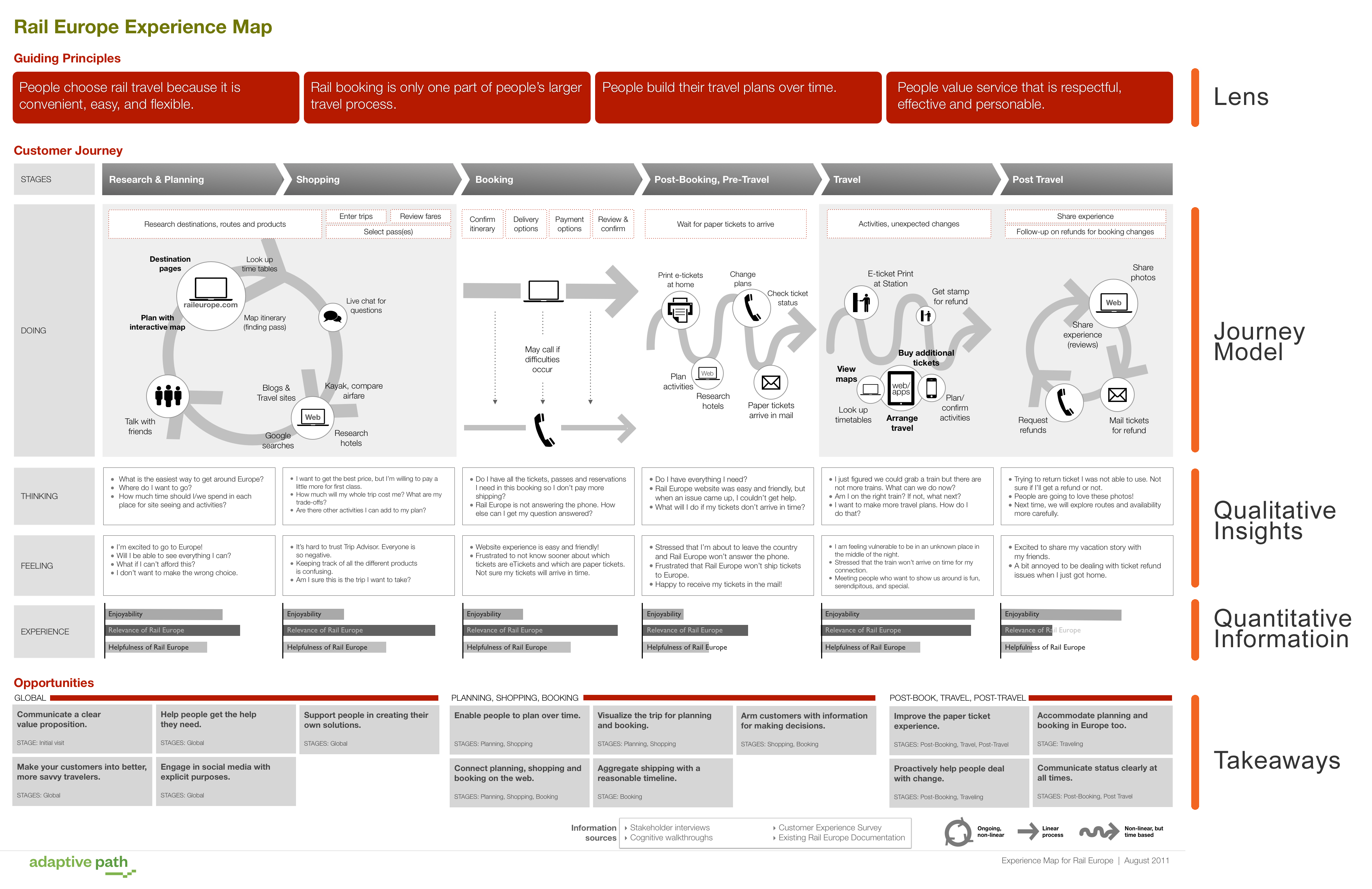 ejemplo mapa de experiencia