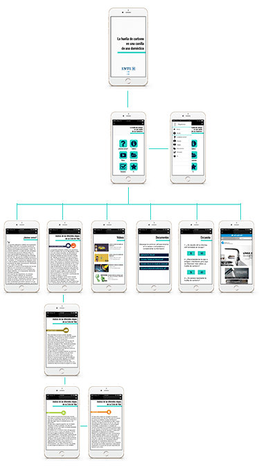 Mapa de la WebApp