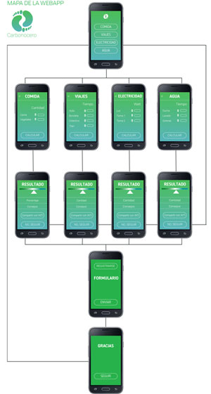 Mapa de la WebApp