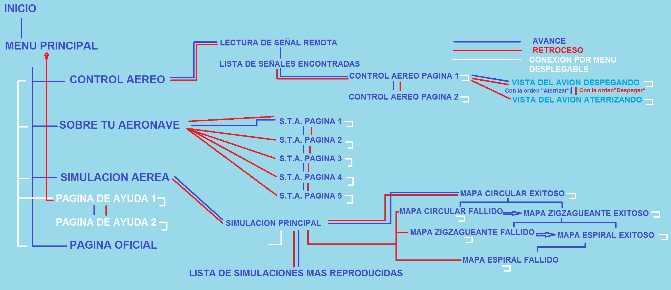 mapa de la Web App