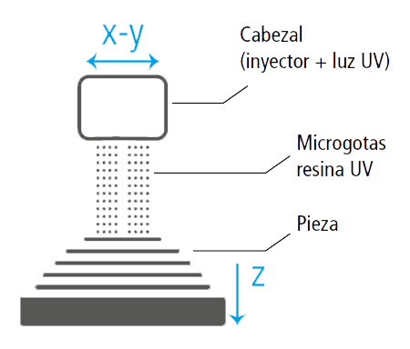 polyjet