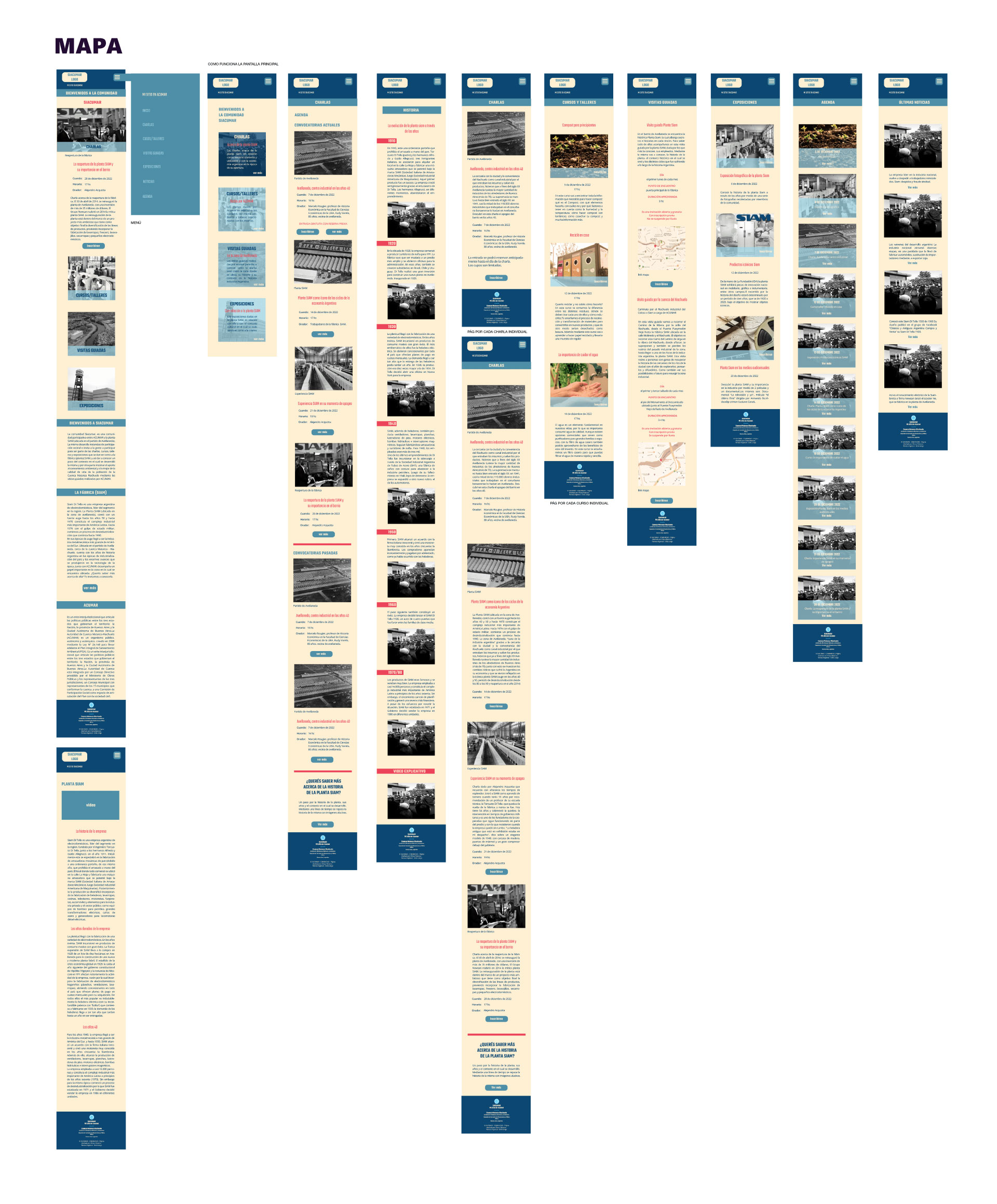 mapa de la webapp Siacumar