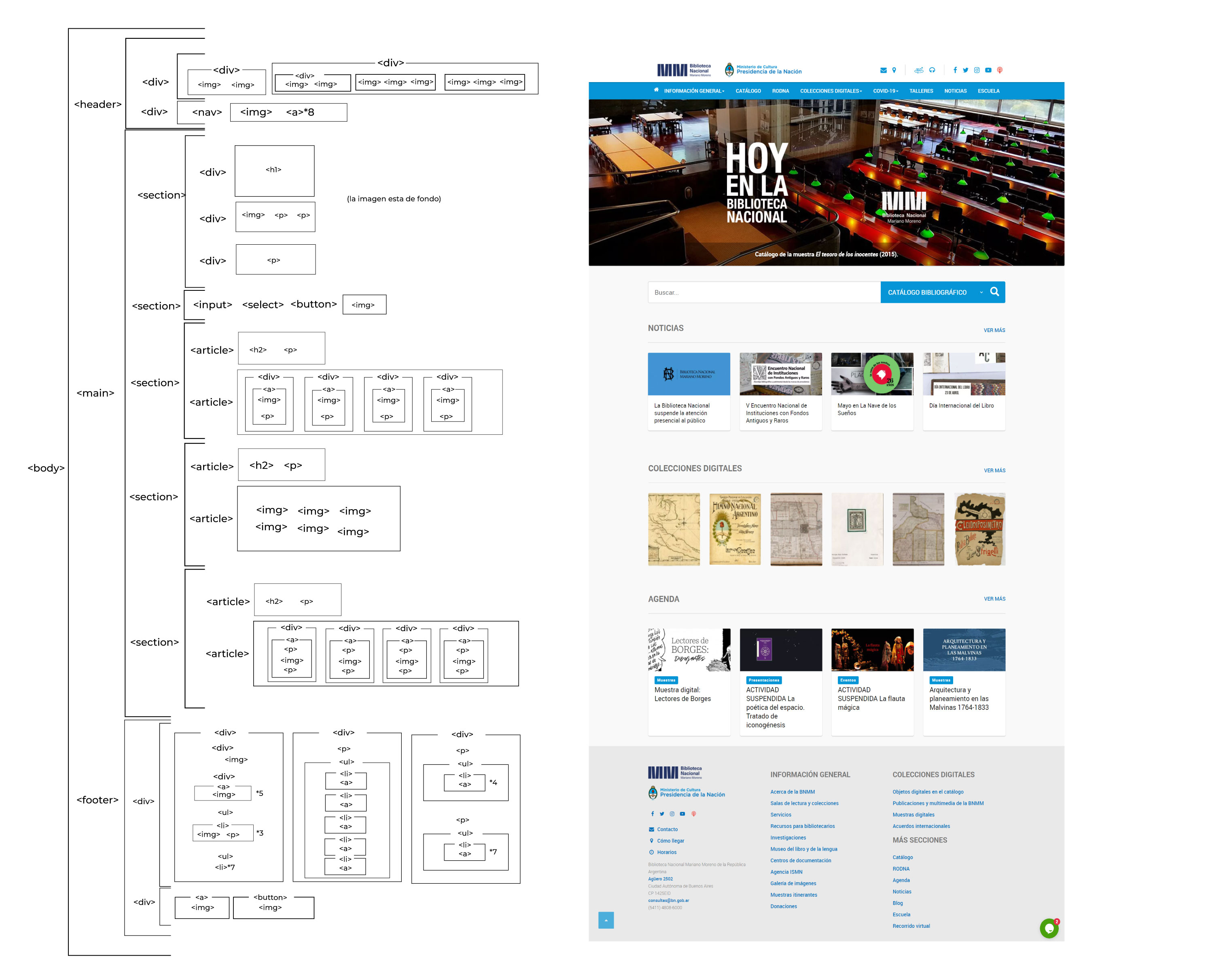 analisis de web bibliotecas