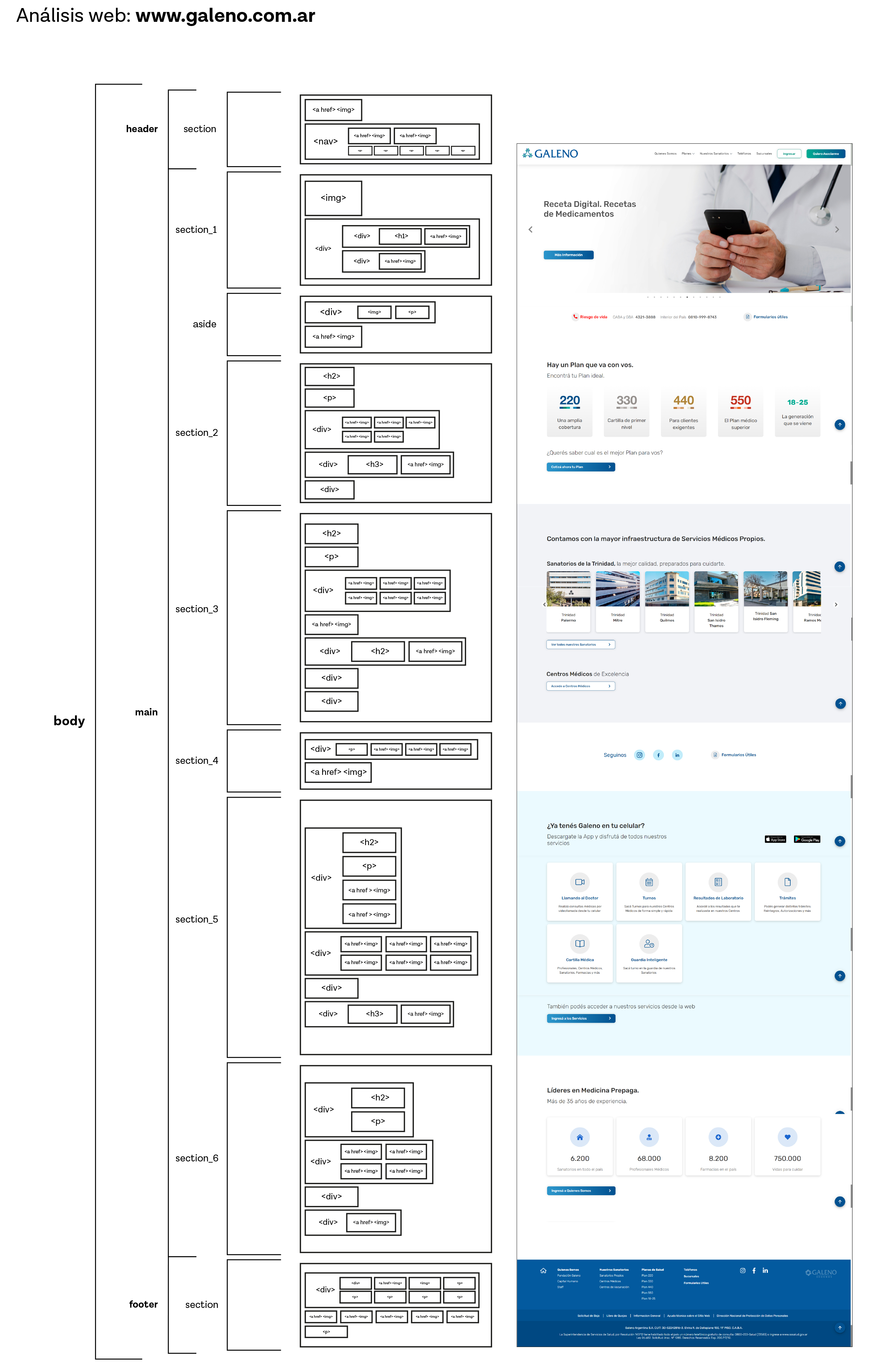analisis web galeno