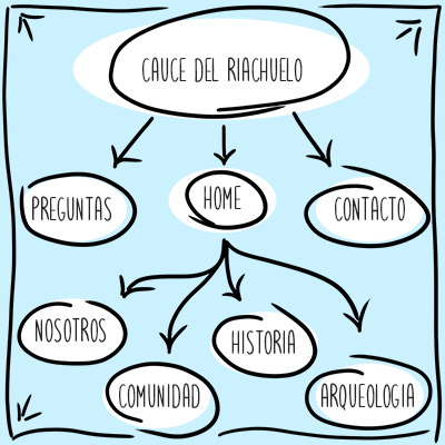 mapa de la alumna