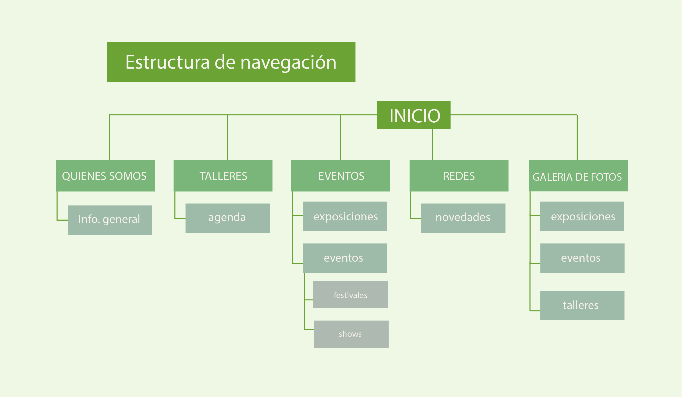 MAPA3