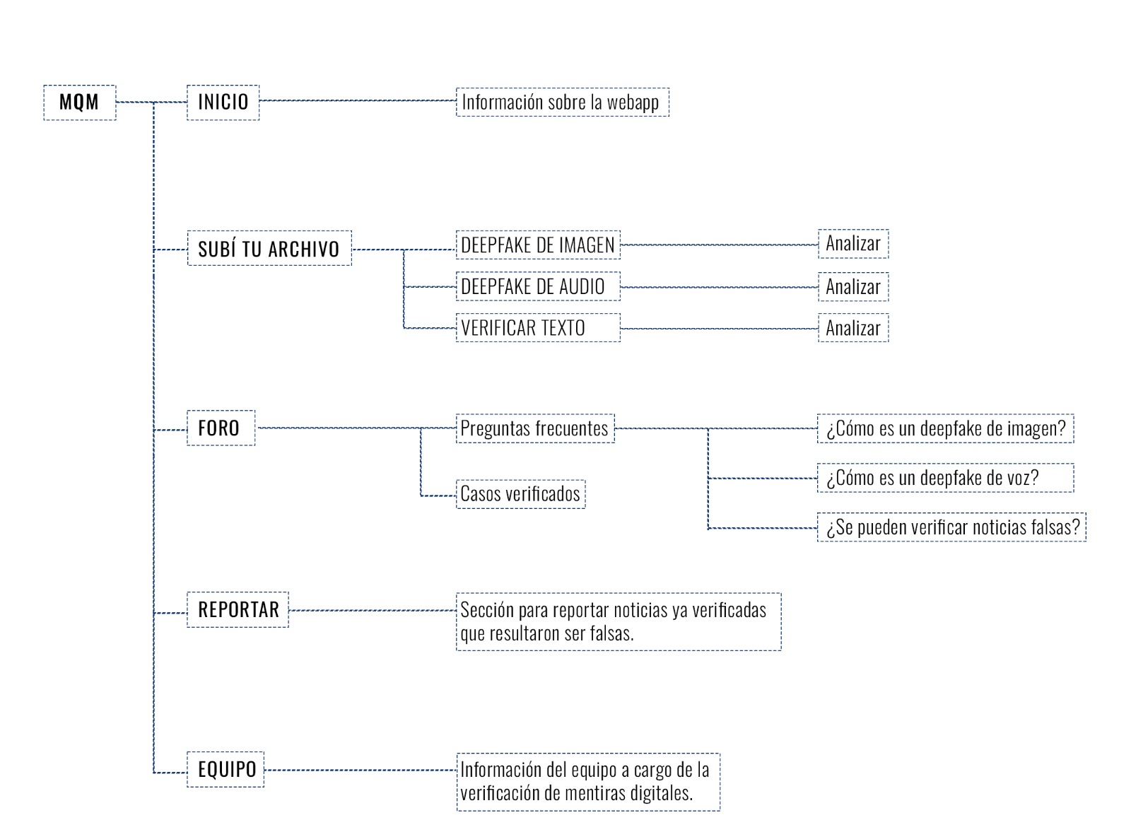 Mapa de empatía