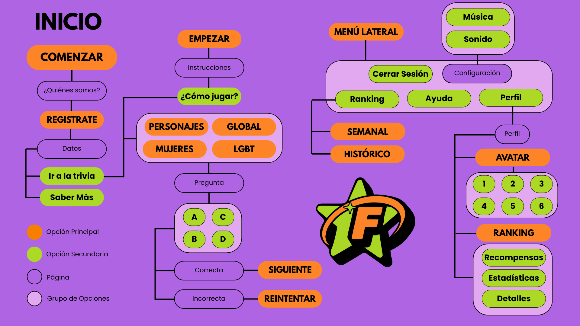 Diagrama de flujo de FILMIX
