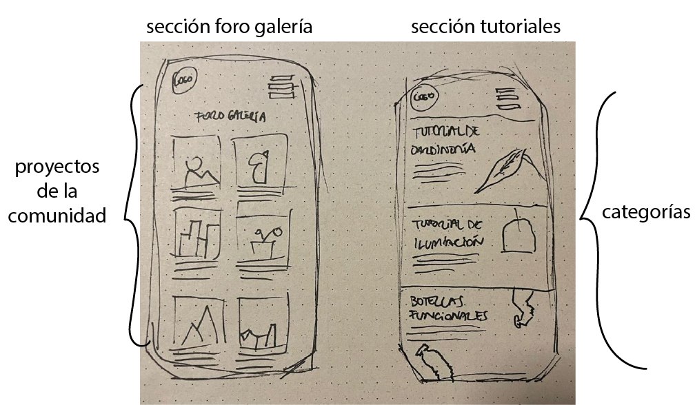 Foro/Galería de proyectos y lista de tutoriales por categorías.