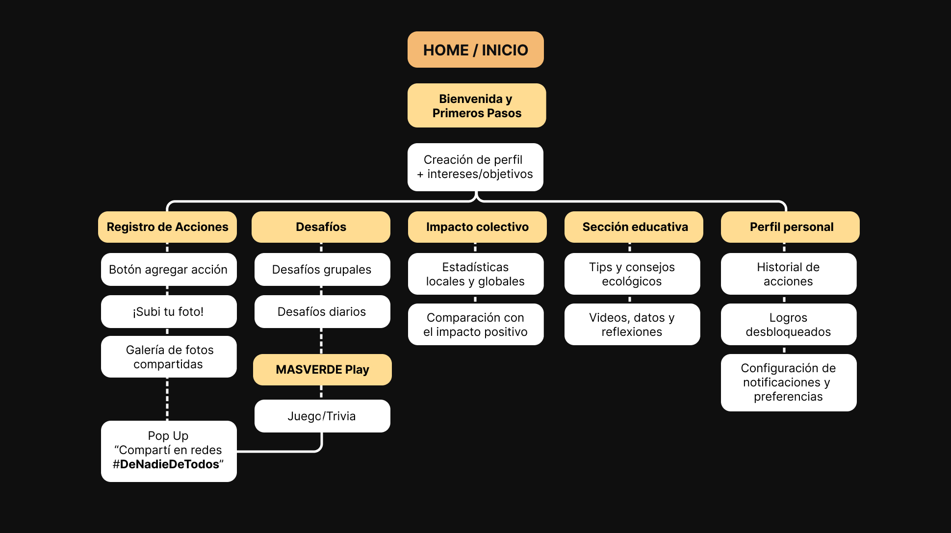 Mapa Webapp