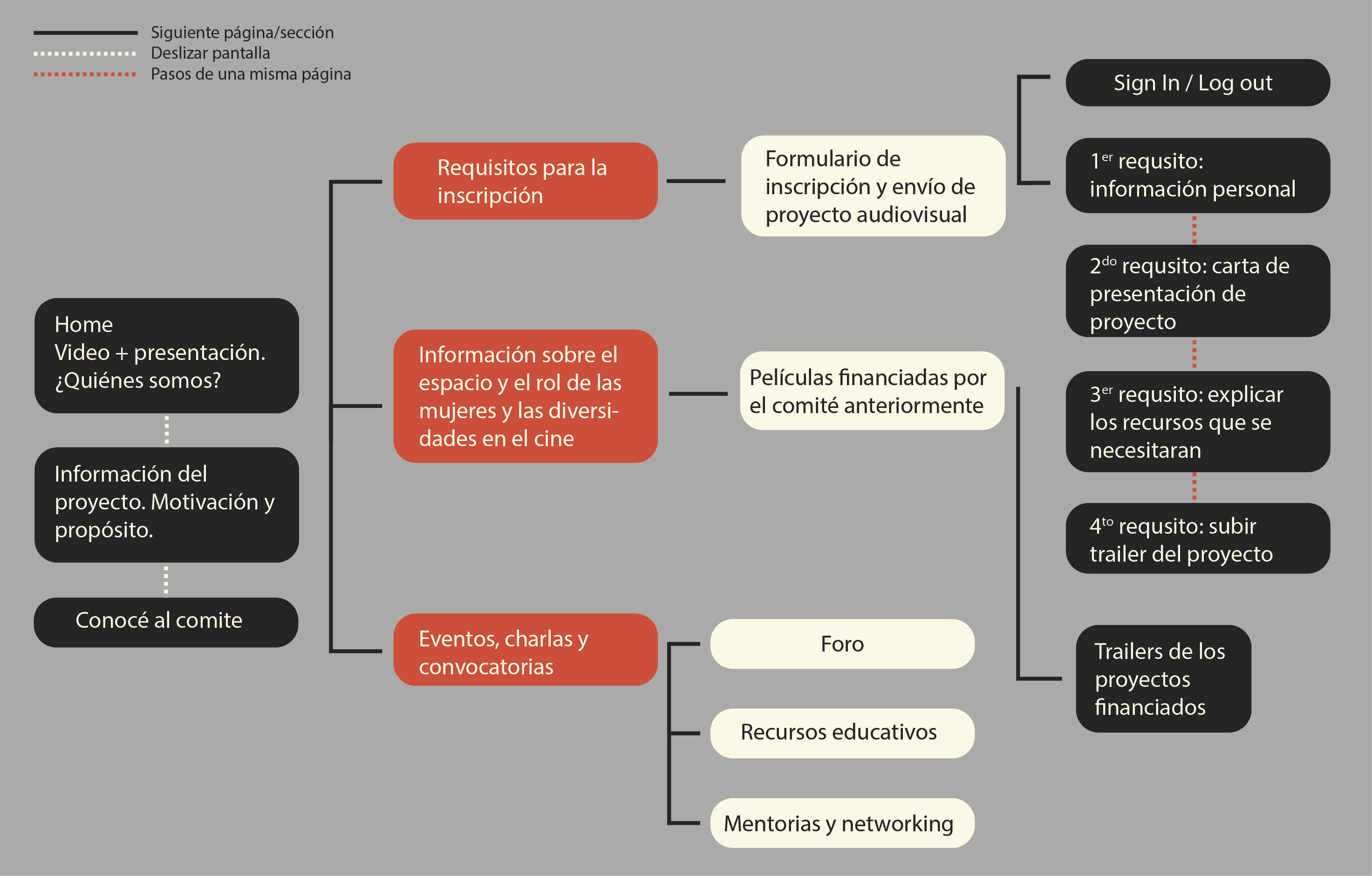 mapa de la webapp
