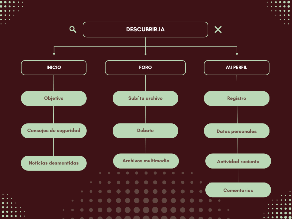 Mapa de Descubir.IA