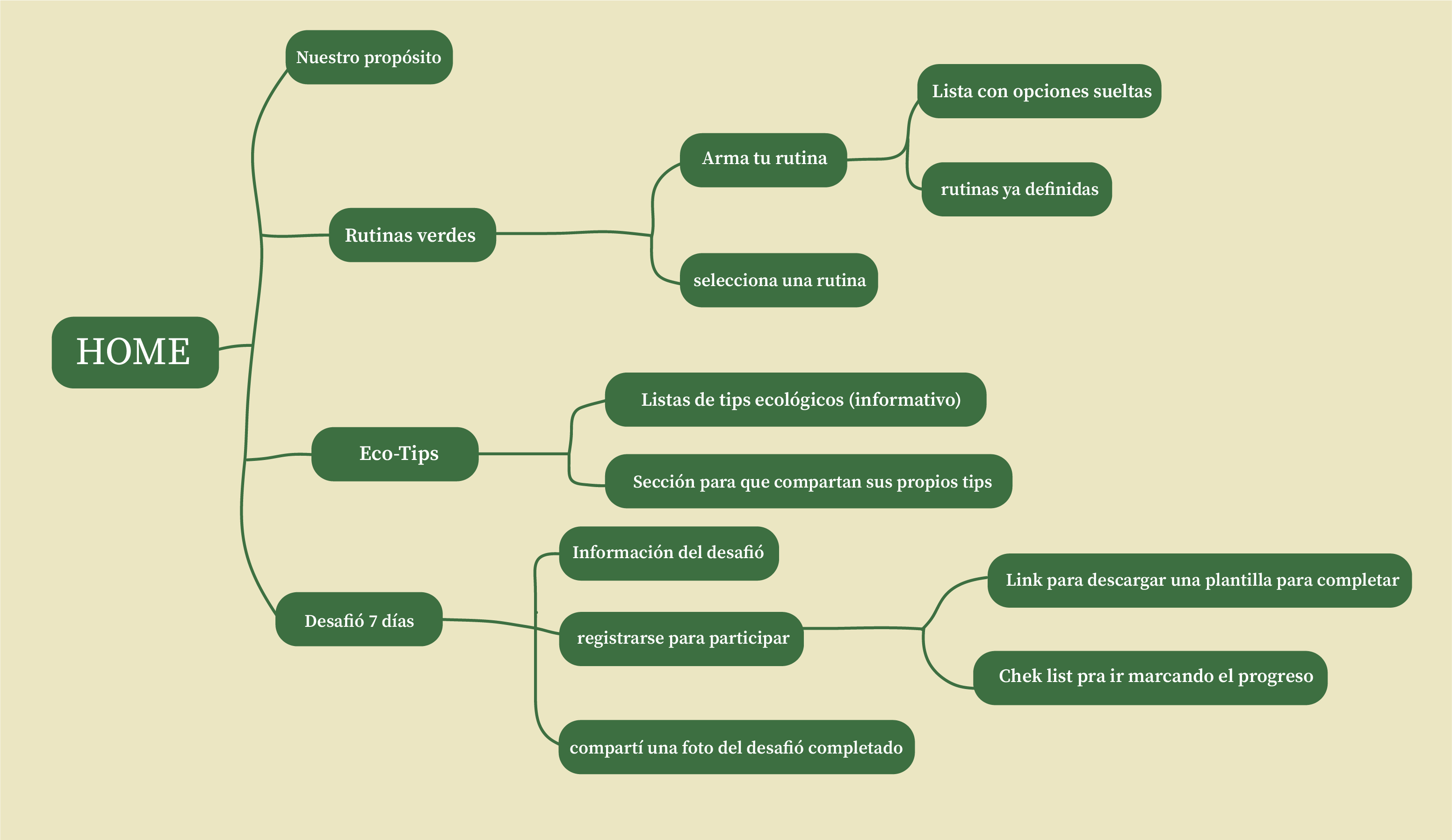 mapa de webapp