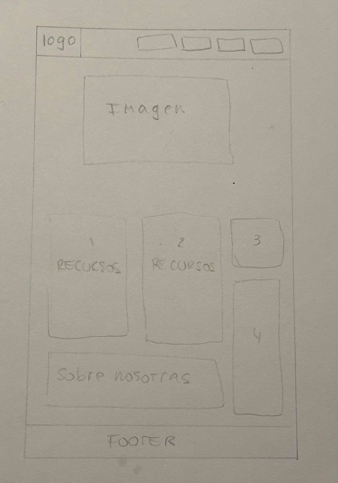 Boceto del proyecto