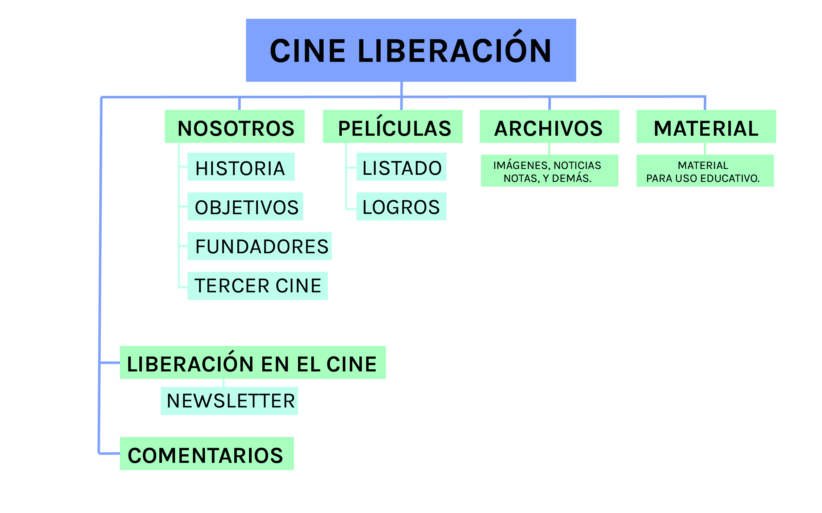 Imagen del mapa