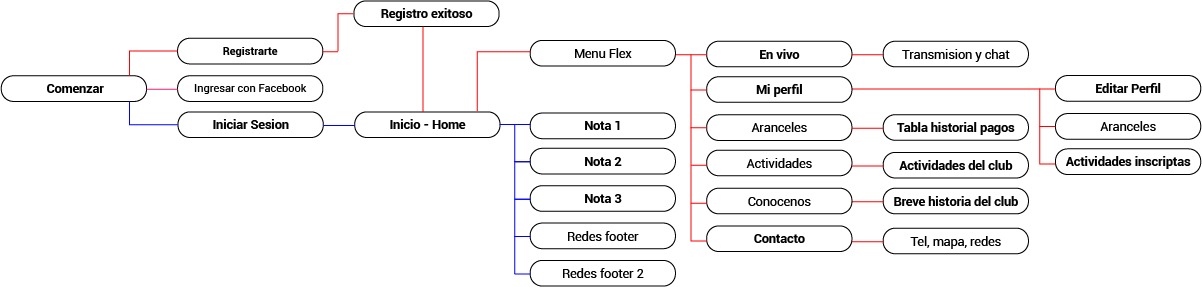 mapa 2