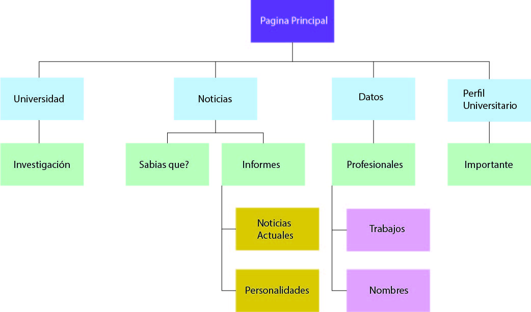 Foto Mapa