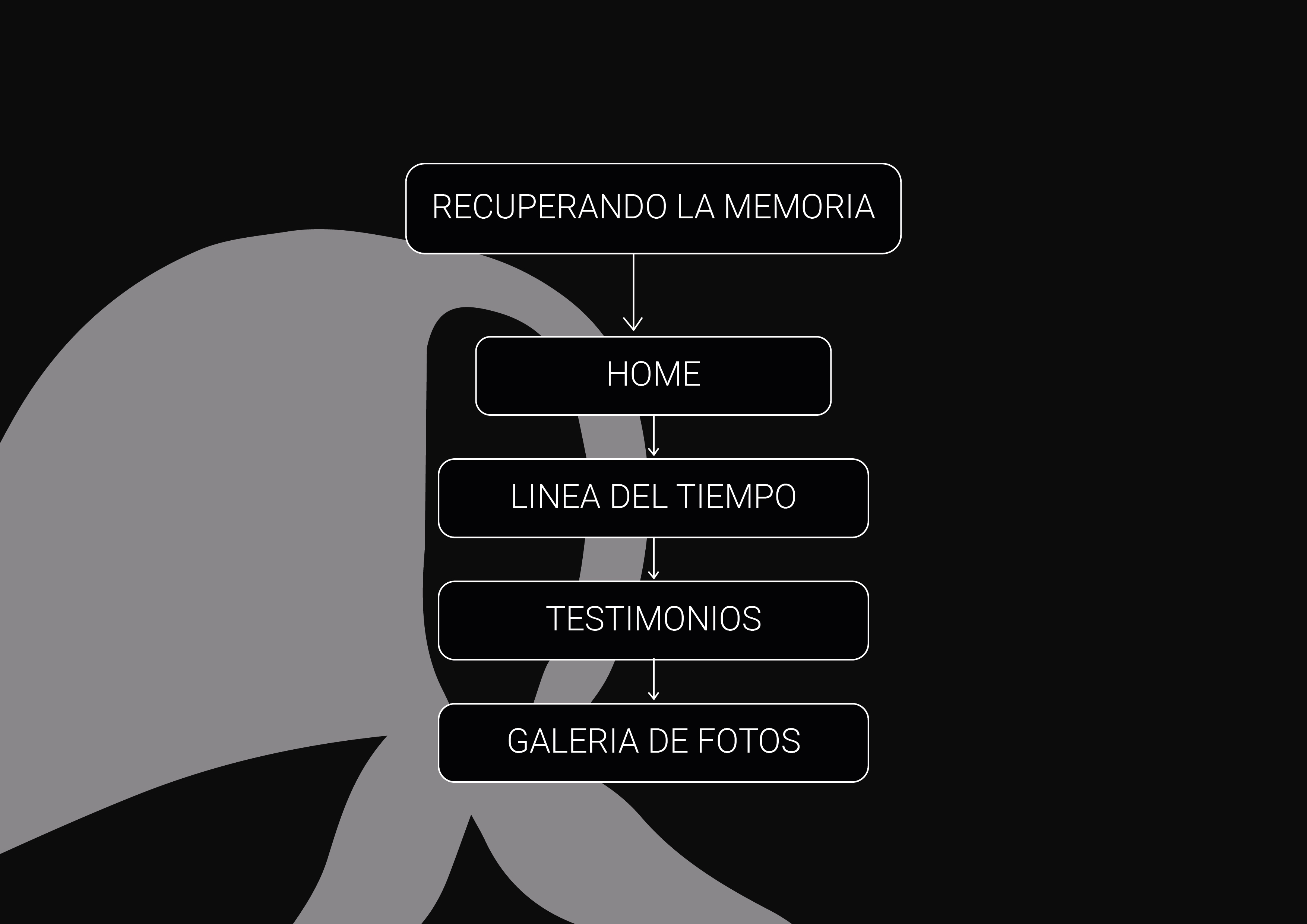 Mi mapa